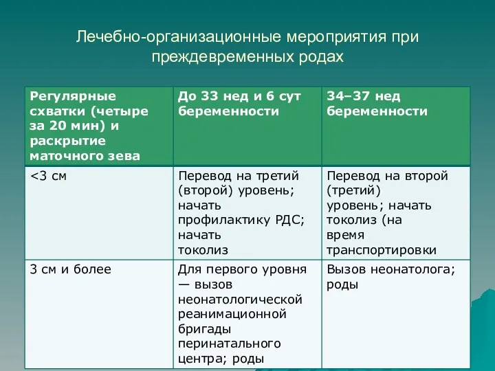 Лечебно-организационные мероприятия при преждевременных родах