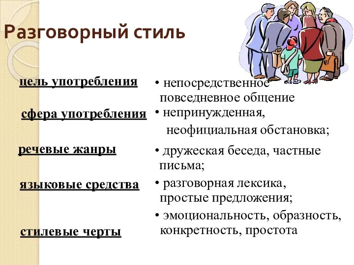 Разговорный стиль цель употребления сфера употребления речевые жанры языковые средства