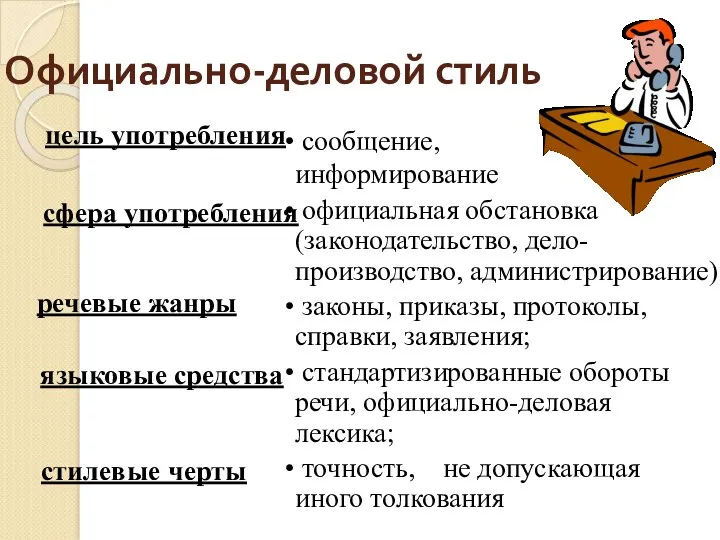 Официально-деловой стиль цель употребления сфера употребления речевые жанры языковые средства