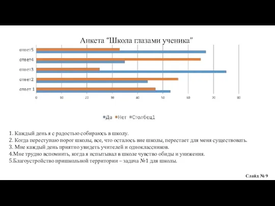 Анкета “Школа глазами ученика” 1. Каждый день я с радостью