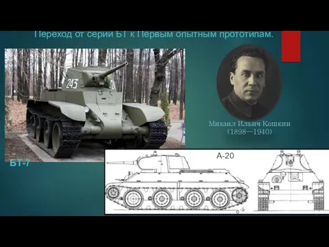 Переход от серии БТ к Первым опытным прототипам. БТ-7 А-20 Михаил Ильич Кошкин (1898—1940)