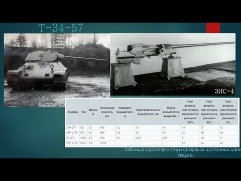 Т-34-57 ЗИС-4 Таблица характеристики снарядов доступных данной пушке.