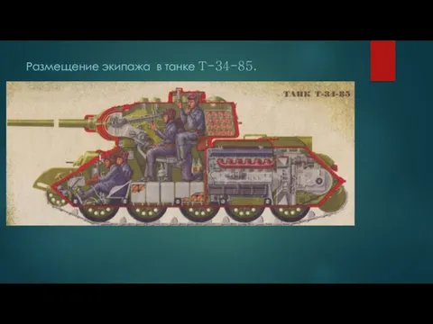 Размещение экипажа в танке Т-34-85.
