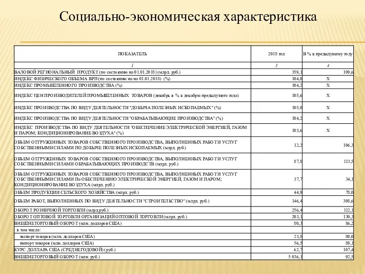 Социально-экономическая характеристика