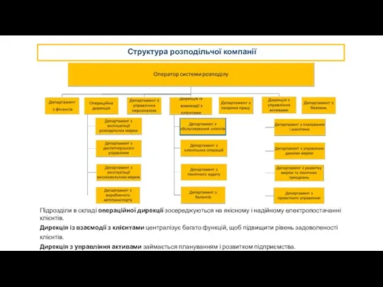 Підрозділи в складі операційної дирекції зосереджуються на якісному і надійному