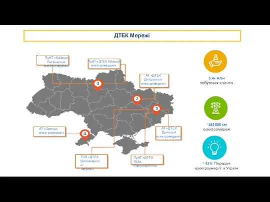 ДТЕК Мережі ПрАТ «Київські Регіональні електромережі» ПрАТ «ДТЕК Київські електромережі»