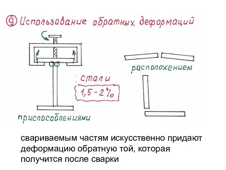 свариваемым частям искусственно придают деформацию обратную той, которая получится после сварки