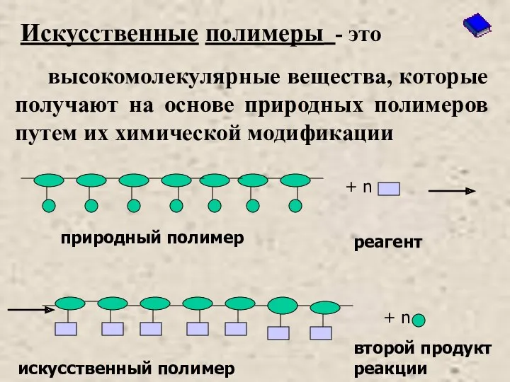 Искусственные полимеры - это высокомолекулярные вещества, которые получают на основе