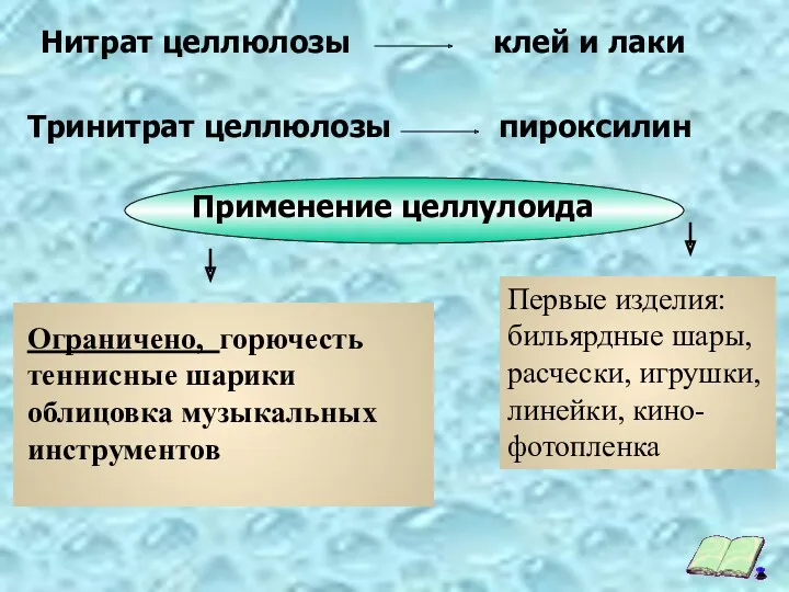 Нитрат целлюлозы клей и лаки Тринитрат целлюлозы пироксилин Первые изделия: бильярдные шары, расчески, игрушки, линейки, кино-фотопленка