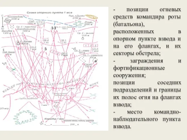 - позиции огневых средств командира роты (батальона), расположенных в опорном