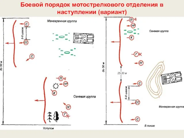 Боевой порядок мотострелкового отделения в наступлении (вариант)