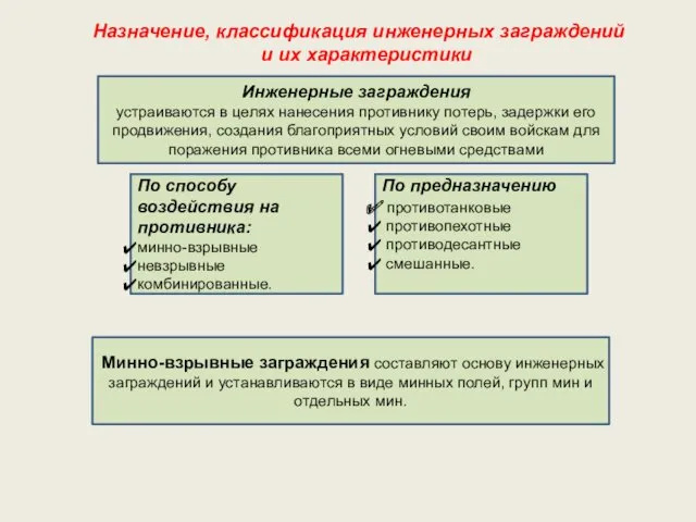 Назначение, классификация инженерных заграждений и их характеристики Инженерные заграждения устраиваются