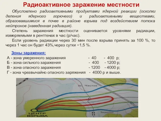 Радиоактивное заражение местности Обусловлено радиоактивными продуктами ядерной реакции (осколки деления