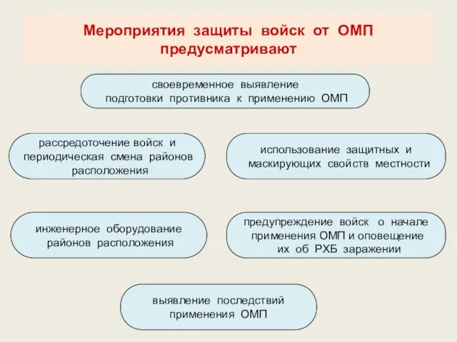 Мероприятия защиты войск от ОМП предусматривают своевременное выявление подготовки противника