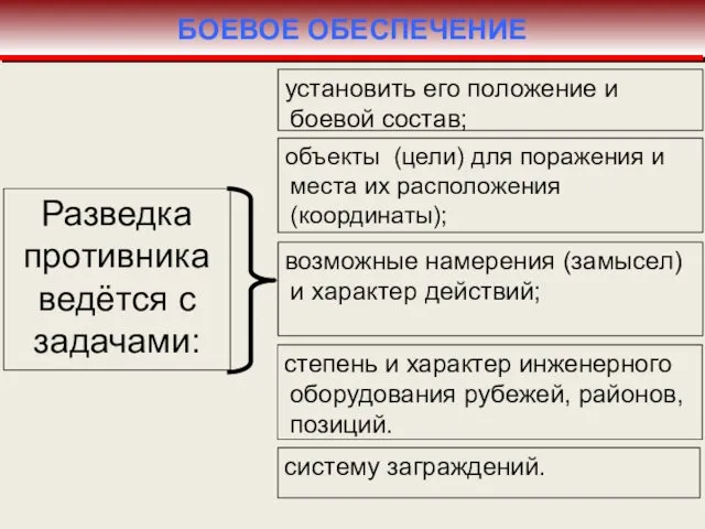 Разведка противника ведётся с задачами: установить его положение и боевой