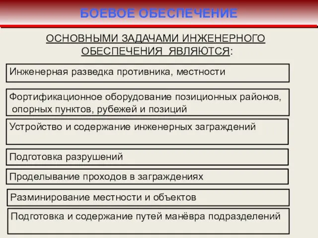 ОСНОВНЫМИ ЗАДАЧАМИ ИНЖЕНЕРНОГО ОБЕСПЕЧЕНИЯ ЯВЛЯЮТСЯ: Инженерная разведка противника, местности Фортификационное