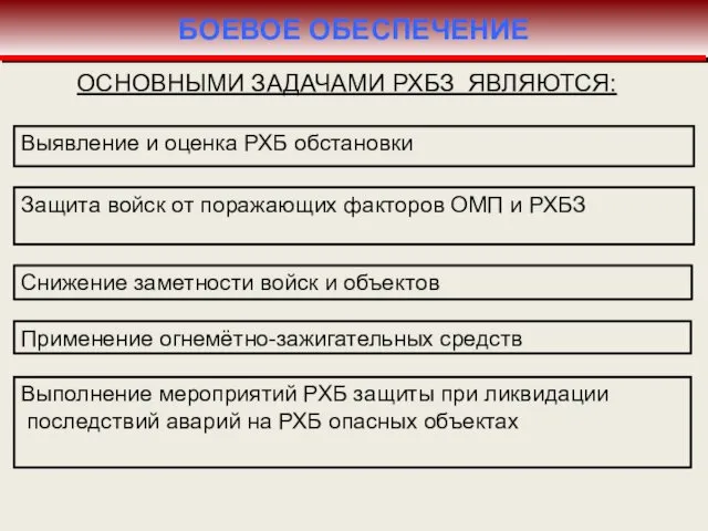 ОСНОВНЫМИ ЗАДАЧАМИ РХБЗ ЯВЛЯЮТСЯ: Выявление и оценка РХБ обстановки Защита