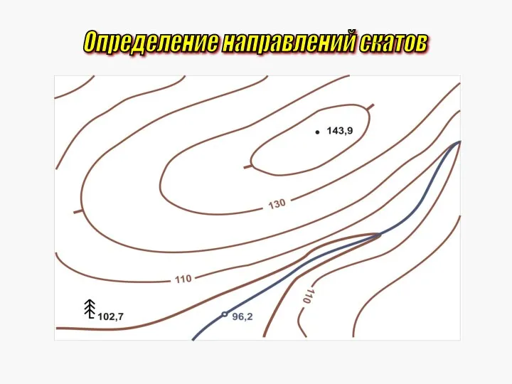 Определение направлений скатов