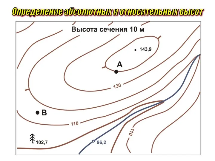 Определение абсолютных и относительных высот