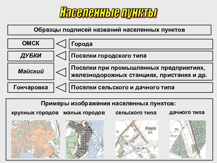 Населенные пункты Образцы подписей названий населенных пунктов Города Поселки городского