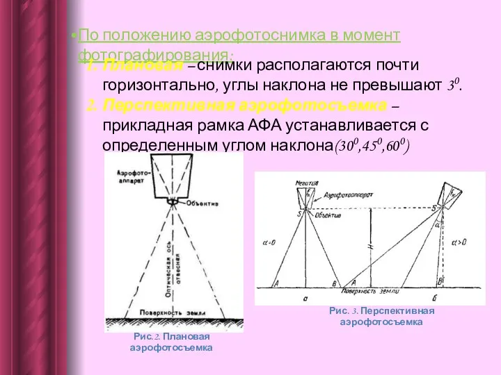 По положению аэрофотоснимка в момент фотографирования: Плановая – снимки располагаются