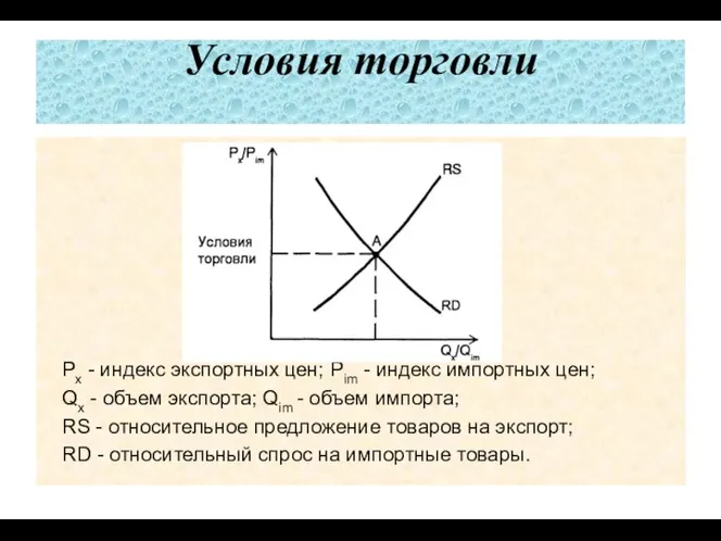 Условия торговли Рх - индекс экспортных цен; Рim - индекс