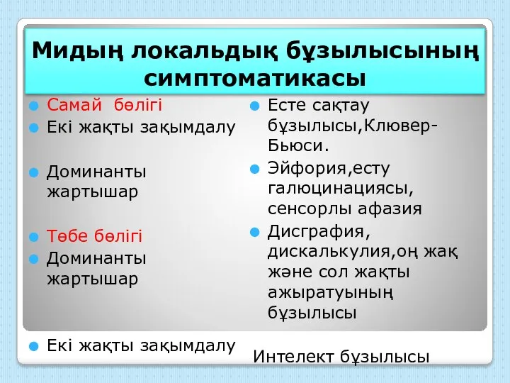 Самай бөлігі Екі жақты зақымдалу Доминанты жартышар Төбе бөлігі Доминанты