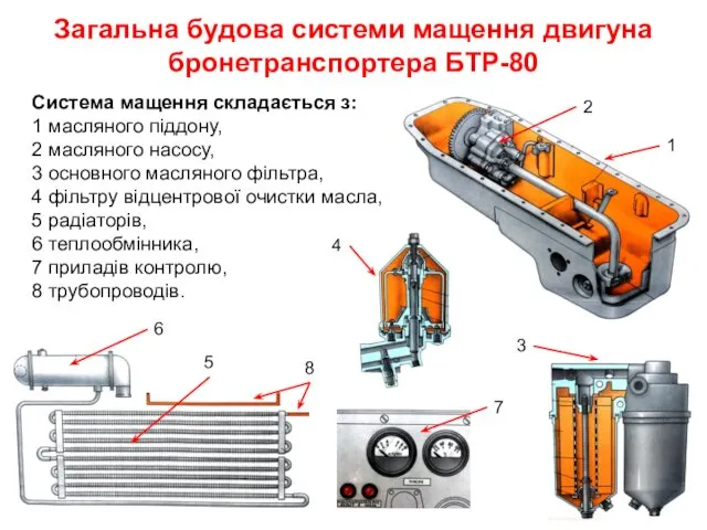 Загальна будова системи мащення двигуна бронетранспортера БТР-80 Система мащення складається