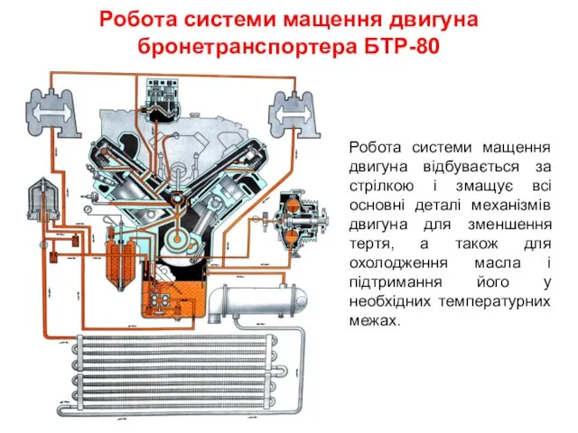 Робота системи мащення двигуна бронетранспортера БТР-80 Робота системи мащення двигуна