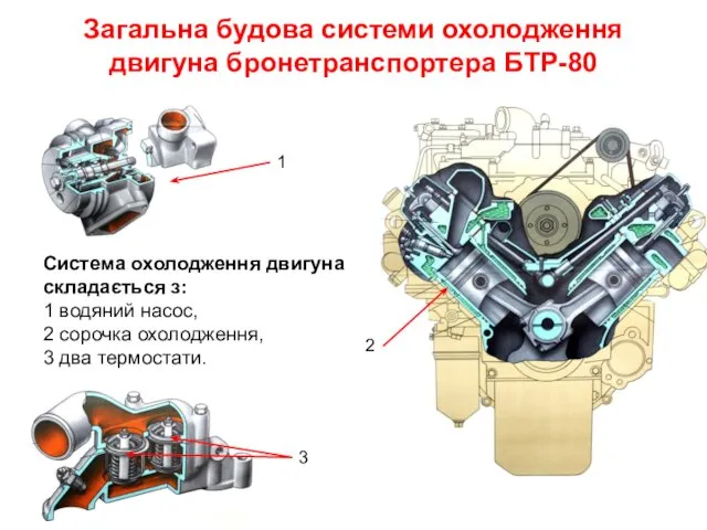 Загальна будова системи охолодження двигуна бронетранспортера БТР-80 1 Система охолодження