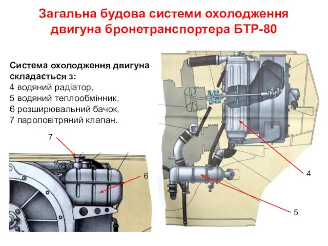 Загальна будова системи охолодження двигуна бронетранспортера БТР-80 Система охолодження двигуна