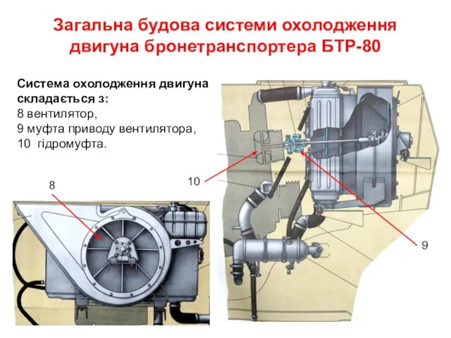 Загальна будова системи охолодження двигуна бронетранспортера БТР-80 Система охолодження двигуна