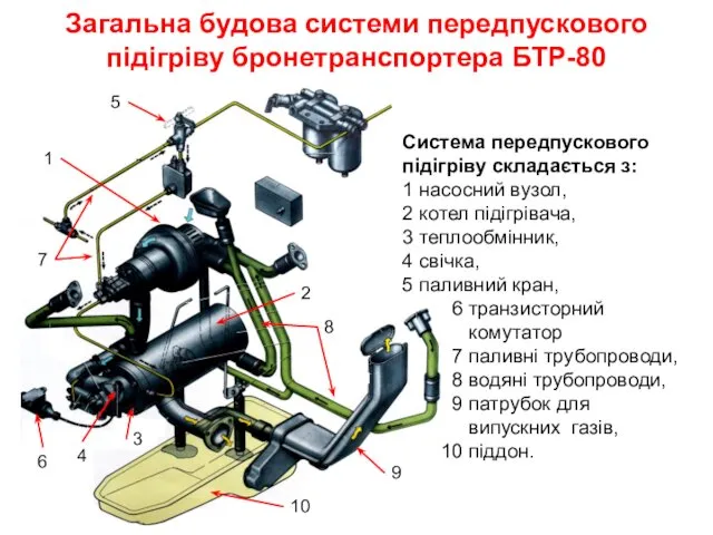 Загальна будова системи передпускового підігріву бронетранспортера БТР-80 Система передпускового підігріву