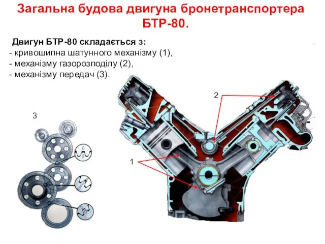Загальна будова двигуна бронетранспортера БТР-80. Двигун БТР-80 складається з: кривошипна