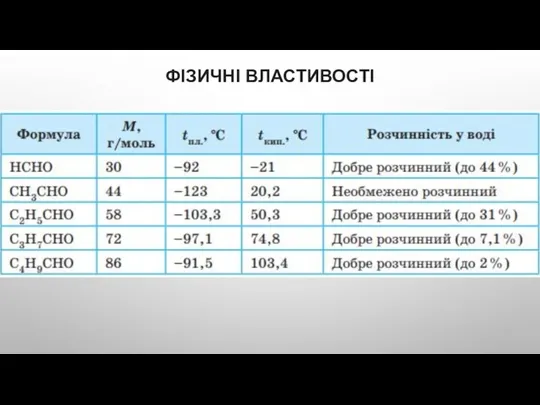 ФІЗИЧНІ ­ВЛАСТИВОСТІ