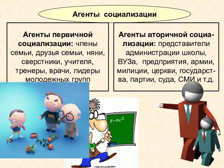 Агенты социализации Агенты первичной социализации: члены семьи, друзья семьи, няни,