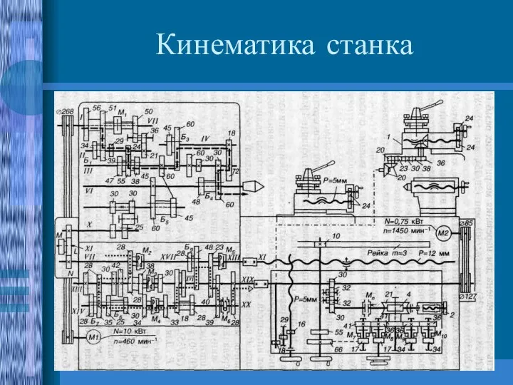 Кинематика станка