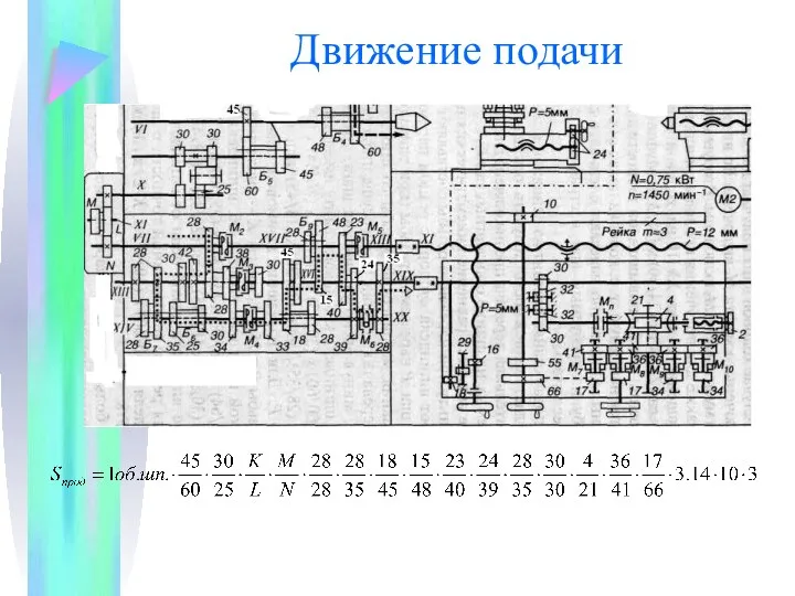 Движение подачи