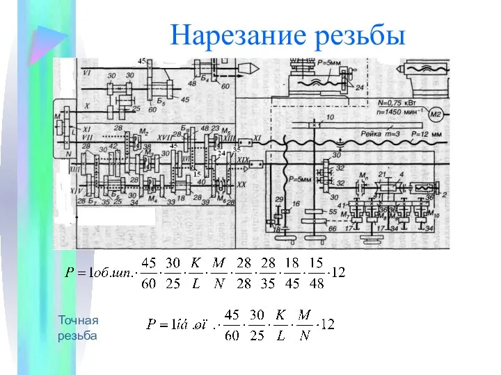 Нарезание резьбы Точная резьба