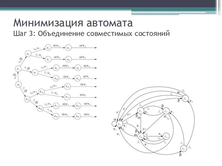 Минимизация автомата Шаг 3: Объединение совместимых состояний