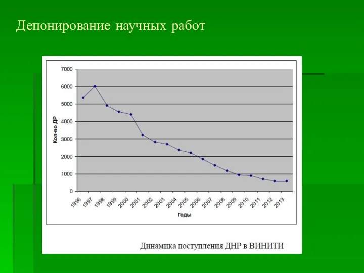 Депонирование научных работ