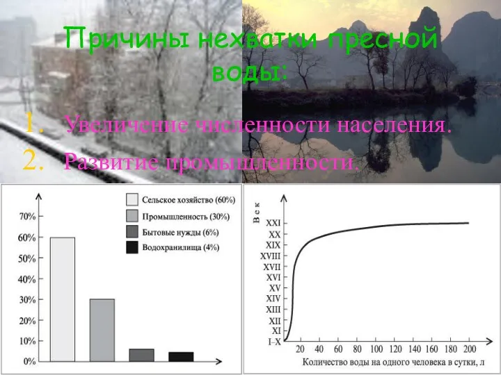 Причины нехватки пресной воды: Увеличение численности населения. Развитие промышленности.