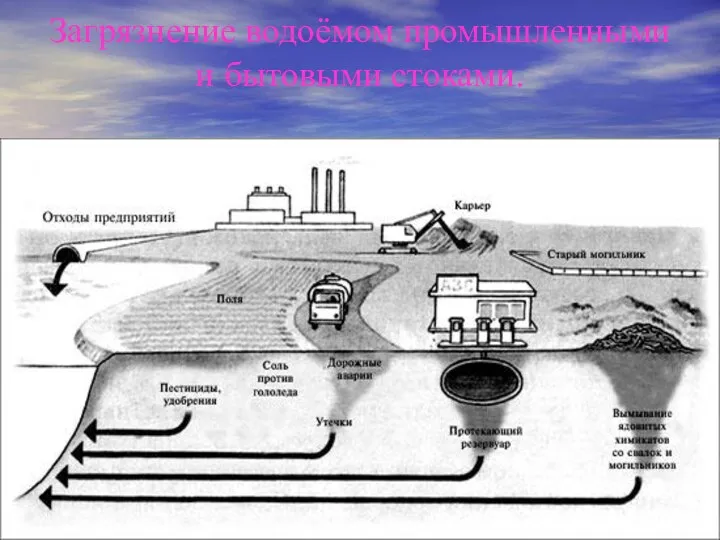 Загрязнение водоёмом промышленными и бытовыми стоками.