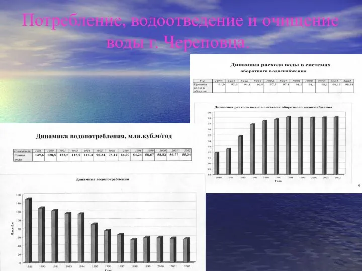 Потребление, водоотведение и очищение воды г. Череповца.