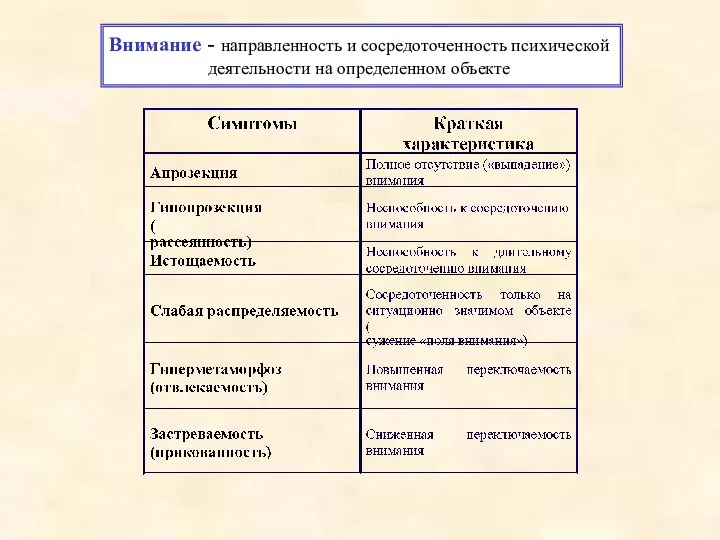 Внимание - направленность и сосредоточенность психической деятельности на определенном объекте