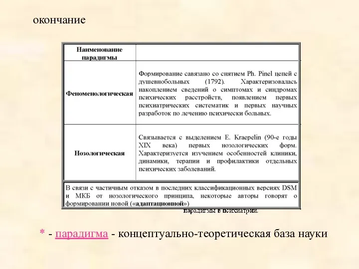 окончание * - парадигма - концептуально-теоретическая база науки