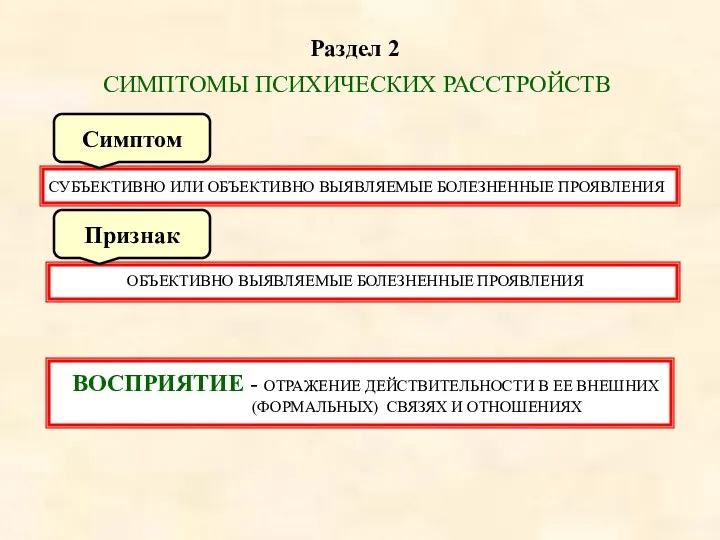 Раздел 2 СИМПТОМЫ ПСИХИЧЕСКИХ РАССТРОЙСТВ СУБЪЕКТИВНО ИЛИ ОБЪЕКТИВНО ВЫЯВЛЯЕМЫЕ БОЛЕЗНЕННЫЕ