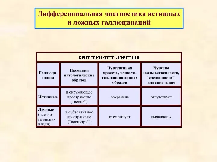 Дифференциальная диагностика истинных и ложных галлюцинаций