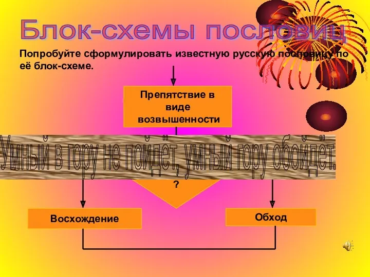 Блок-схемы пословиц Попробуйте сформулировать известную русскую пословицу по её блок-схеме.