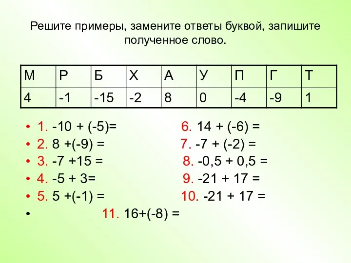 Решите примеры, замените ответы буквой, запишите полученное слово. 1. -10